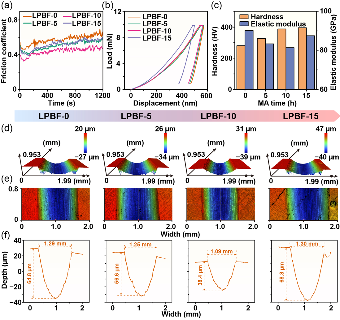 Mechanical performance and wear results of Ti-Ta alloys